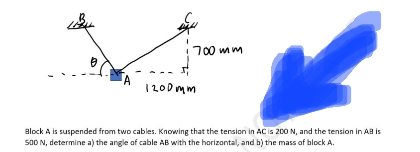 B
S
A
700mm
T
1200mm
Block A is suspended from two cables. Knowing that the tension in AC is 200 N, and the tension in AB is
500 N, determine a) the angle of cable AB with the horizontal, and b) the mass of block A.