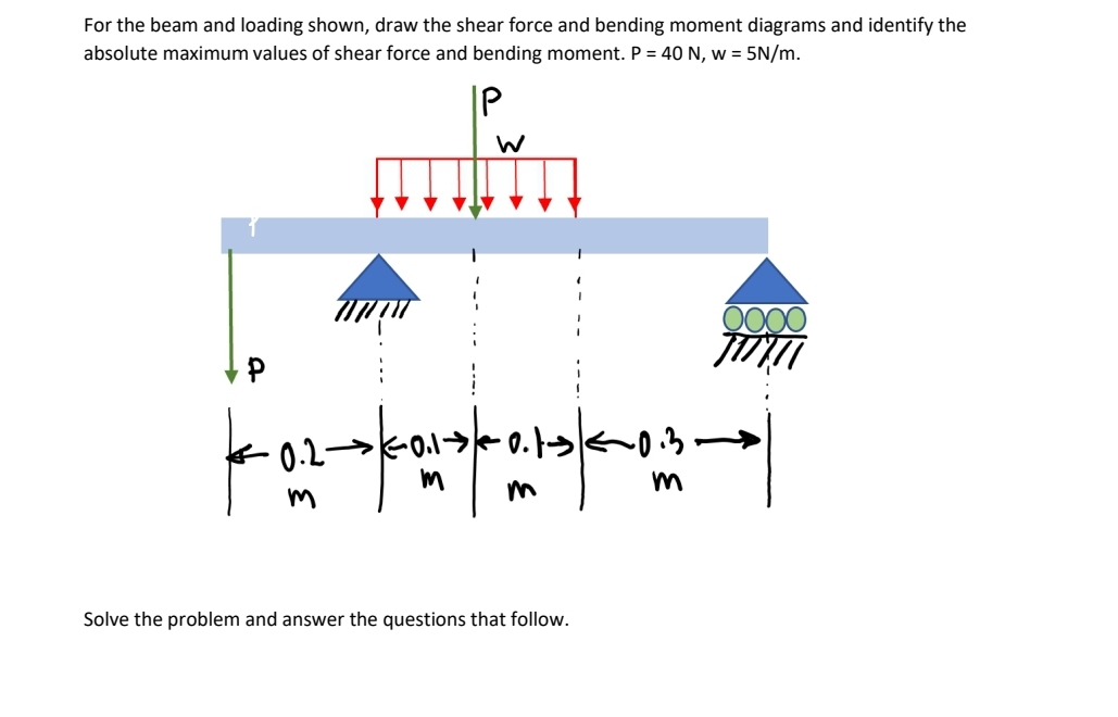 For the beam and loading shown, draw the shear force and bending moment diagrams and identify the
absolute maximum values of shear force and bending moment. P = 40 N, w = 5N/m.
IP
W
min
|--02-01/2012-36-012-5
m
Solve the problem and answer the questions that follow.
TITII