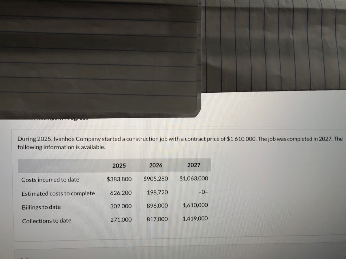 During 2025, Ivanhoe Company started a construction job with a contract price of $1,610,000. The job was completed in 2027. The
following information is available.
Costs incurred to date
Estimated costs to complete
Billings to date
Collections to date
2025
$383,800 $905,280
626,200
302,000
2026
271,000
198,720
896,000
817,000
2027
$1,063,000
-0-
1,610,000
1,419,000