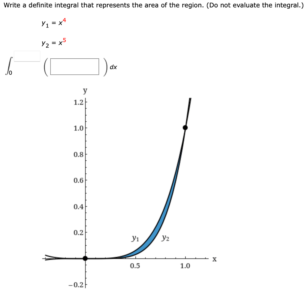 Write a definite integral that represents the area of the region. (Do not evaluate the integral.)
Y₁ = X
6
1/₂=x5
y
1.2
1.0
0.8
0.6
0.4
0.2
-0.2
dx
У1
0.5
Y₂
1.0
X