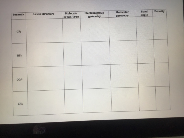 Polarity
Bond
angle
Molecular
Electron group
geometry
Formula
Lewis structure
Molecule
or lon Type
geometry
OF2
BF
CO
CH4
