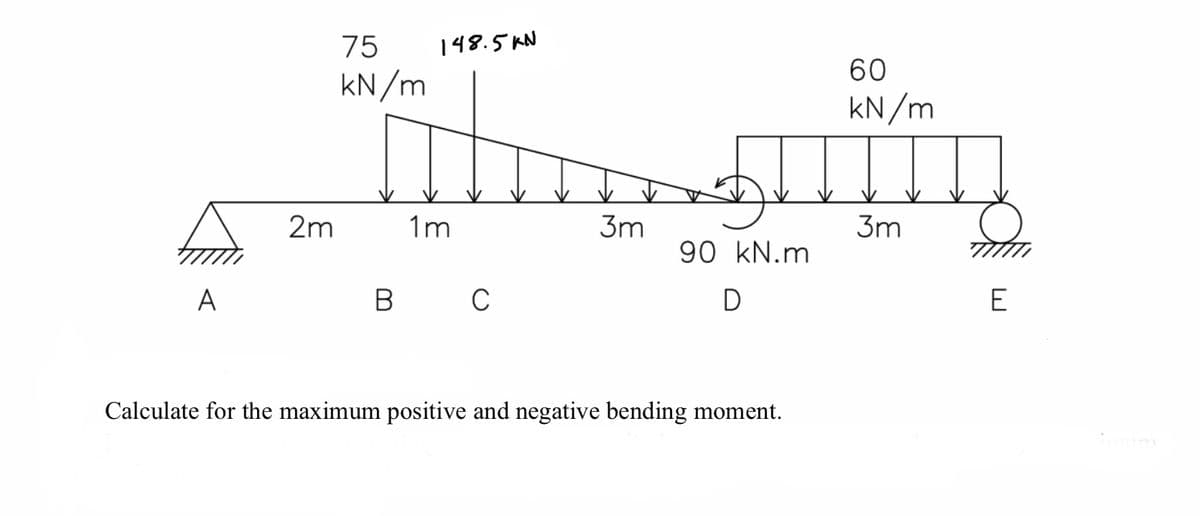 75
148.5 KN
60
kN/m
kN/m
2m
1m
3m
3m
90 kN.m
A
B
C
D
E
Calculate for the maximum positive and negative bending moment.

