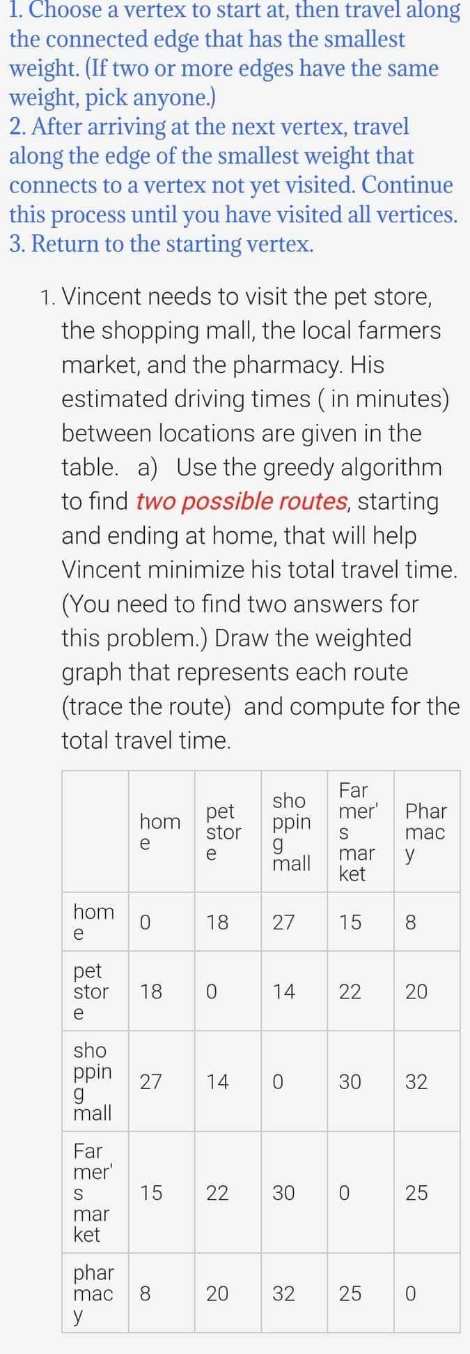 1. Choose a vertex to start at, then travel along
the connected edge that has the smallest
weight. (If two or more edges have the same
weight, pick anyone.)
2. After arriving at the next vertex, travel
along the edge of the smallest weight that
connects to a vertex not yet visited. Continue
this process until you have visited all vertices.
3. Return to the starting vertex.
1. Vincent needs to visit the pet store,
the shopping mall, the local farmers
market, and the pharmacy. His
estimated driving times (in minutes)
between locations are given in the
table. a) Use the greedy algorithm
to find two possible routes, starting
and ending at home, that will help
Vincent minimize his total travel time.
(You need to find two answers for
this problem.) Draw the weighted
graph that represents each route
(trace the route) and compute for the
total travel time.
hom
e
sho
ppin
mall
Far
mer'
S
mar
ket
hom
e
phar
mac
y
0
pet
stor 18 0
e
pet
stor
e
18
00
sho
ppin
mall
27
27 14 0
20
14
Far
mer'
S
mar
ket
15
15 22 30 0
Phar
mac
y
8
22 20
30 32
25
32 25 0