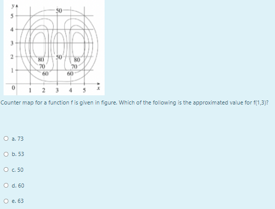 50
50
80
70
70
60
60
1 2 3 4
Counter map for a function f is given in figure. Which of the following is the approximated value for f(1,3)?
O a. 73
O b. 53
O c. 50
O d. 60
O e. 63
3.
