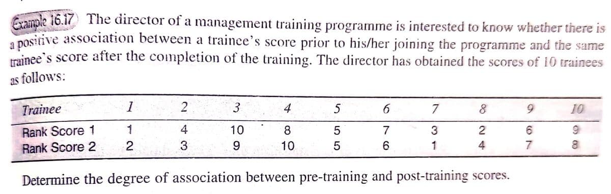 Graimple 16.17) The director of a management training programme is interested to know whether there is
Dositive association between a traince's score prior to his/her joining the programme and the same
trainee's score after the completion of the training. The director has obtained the scores of 10 trainees
as follows:
Trainee
1
3
4
5
10
Rank Score 1
1
4
10
8
7
3
6.
Rank Score 2
10
1
4
7
Determine the degree of association between pre-training and post-training scores.
2.
