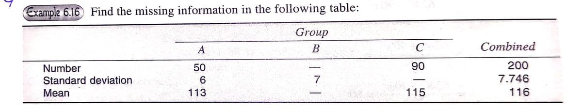 Example 6.16 Find the missing information in the following table:
Group
B
A
Number
50
Standard deviation
6
7
Mean
113
C
90
115
Combined
200
7.746
116