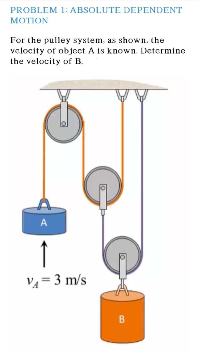 PROBLEM 1: ABSOLUTE DEPENDENT
MOTION
For the pulley system, as shown, the
velocity of object A is known. Determine
the velocity of B.
A
↑
V4= 3 m/s
B
