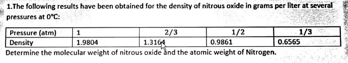 1.The following results have been obtained for the density of nitrous oxide in grams per liter at several
pressures at 0°C:
1
1.9804
2/3
1/2
Pressure (atm)
Density
1.3164
0.9861
Determine the molecular weight of nitrous oxide and the atomic weight of Nitrogen.
1/3
0.6565