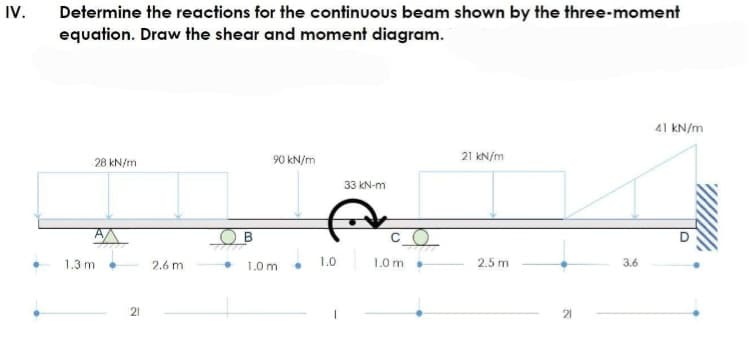 IV.
Determine the reactions for the continuous beam shown by the three-moment
equation. Draw the shear and moment diagram.
41 kN/m
90 kN/m
21 kN/m
28 kN/m
33 kN-m
C_O
1.3 m
2.6 m
1.0 m
1.0
1.0 m
2.5 m
3.6
21
21
