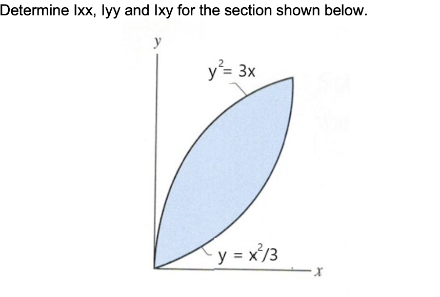 Determine Ixx, lyy and Ixy for the section shown below.
y²= 3x
y = x²/3
-X