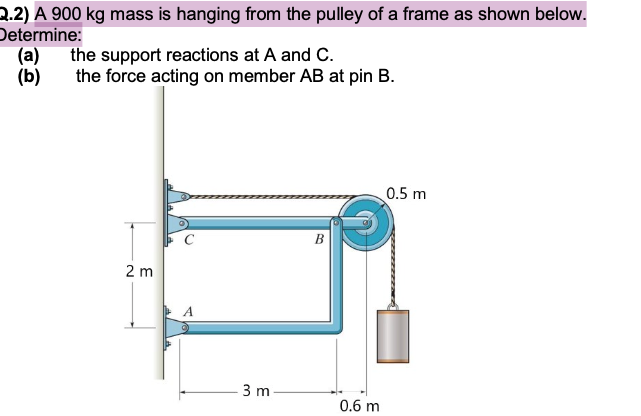 2.2) A 900 kg mass is hanging from the pulley of a frame as shown below.
Determine:
(a) the support reactions at A and C.
(b)
the force acting on member AB at pin B.
0.5 m
B
2 m
A
3 m
0.6 m