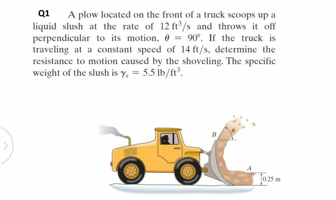 Q1
A plow located on the front of a truck scoops up a
liquid slush at the rate of 12 ft /s and throws it off
perpendicular to its motion, 0 :
traveling at a constant speed of 14 ft/s, determine the
resistance to motion caused by the shoveling. The specific
weight of the slush is y,
90°. If the truck is
5.5 lb/ft.
В
A
J0.25 m
