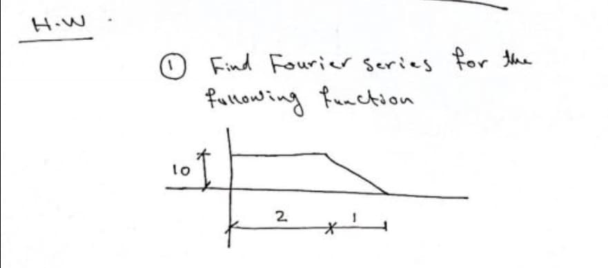 H.W
O Find Fourier series for the
fullowing function
1o
2.
