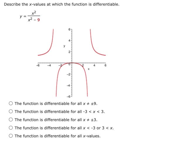 Describe the x-values at which the function is differentiable.
x²
x²-9
y =
JAL
2
2
The function is differentiable for all x # +9.
The function is differentiable for all -3 < x < 3.
The function is differentiable for all x # ±3.
The function is differentiable for all x < -3 or 3 < x.
O The function is differentiable for all x-values.