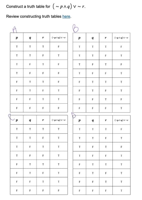 Construct a truth table for (~p^q) v~r.
Review constructing truth tables here.
A
Р
T
T
T
T
F
F
F
F
Р
T
T
T
T
F
F
F
F
q
T
T
F
F
T
T
F
F
9
T
T
F
F
T
T
F
F
r
T
F
T
F
T
F
T
F
r
T
F
T
F
T
F
T
F
(~p^q) v~r
T
F
F
F
F
(~p^q) v~r
T
T
T
T
T
T
T
F
P
T
T
T
T
F
F
F
F
P
T
T
T
T
F
F
F
F
9
T
T
F
F
T
T
F
F
9
T
T
F
F
T
T
F
F
T
T
F
T
F
T
F
T
F
T
T
F
T
F
T
F
T
F
(~p^q) v~r
F
T
F
T
T
T
F
T
(~p^q) v~r
F
T
F
T
T
T
T
T