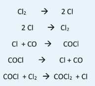 Cl₂
2 CI
71
COCI
Cl + CO →
71
2 CI
→ Cl₂
COCI
Cl + CO
COCI+ Cl₂ → COCI₂ + CI