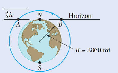 Horizon
R = 3960 mi
