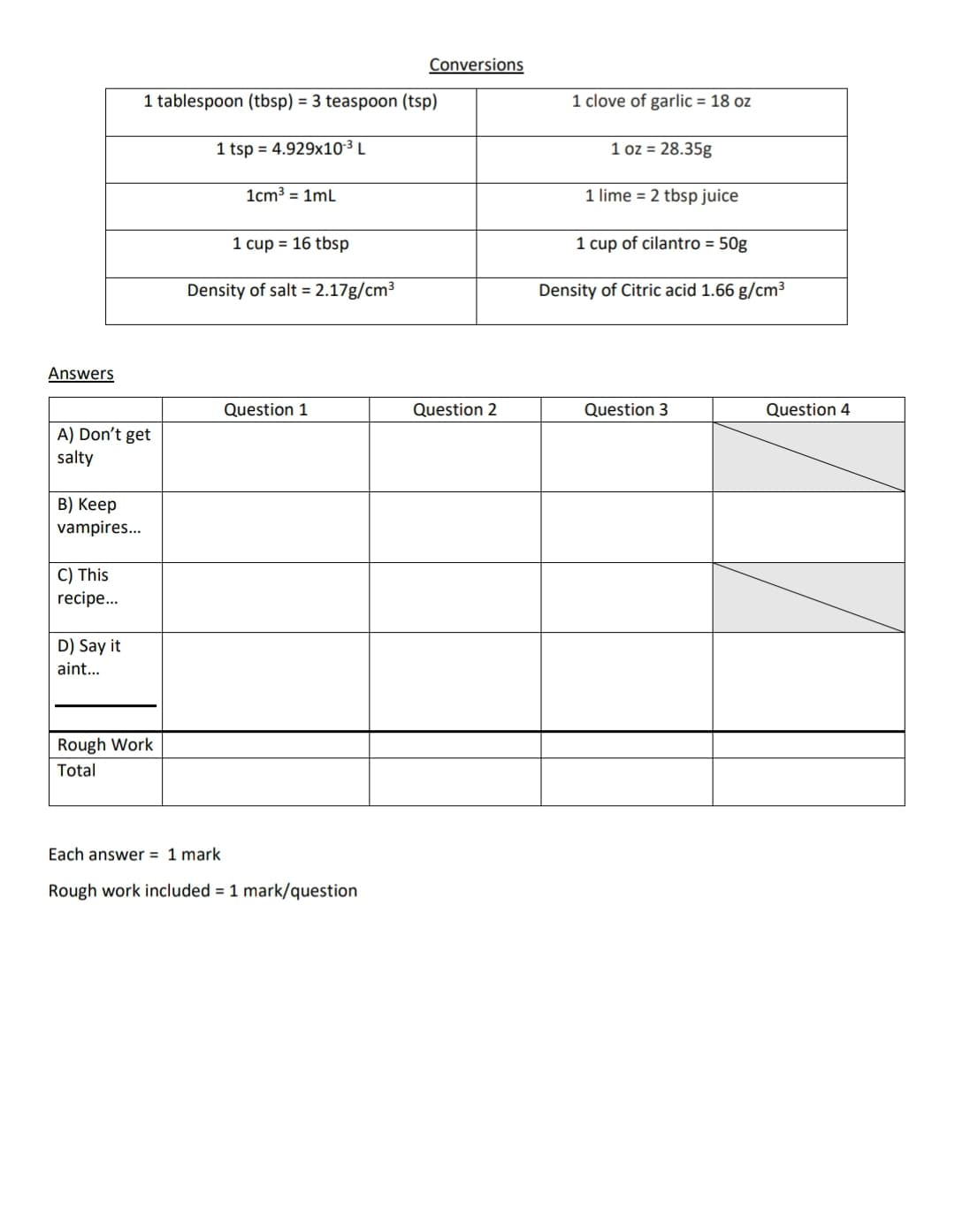 Conversions
1 tablespoon (tbsp) = 3 teaspoon (tsp)
1 clove of garlic = 18 oz
1 tsp = 4.929x10³ L
1 oz = 28.35g
1cm3 = 1mL
1 lime = 2 tbsp juice
1 cup = 16 tbsp
1 cup of cilantro = 50g
Density of salt = 2.17g/cm3
Density of Citric acid 1.66 g/cm3
Answers
Question
Question 2
Question 3
Question 4
A) Don't get
salty
В) Кeep
vampires..
C) This
recipe...
D) Say it
aint...
Rough Work
Total
Each answer = 1 mark
Rough work included = 1 mark/question
