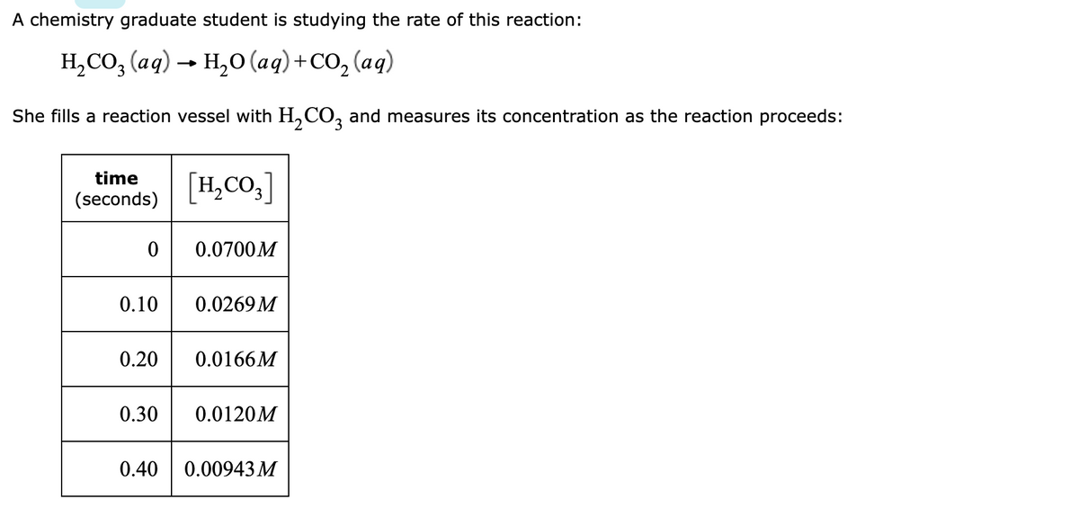 A chemistry graduate student is studying the rate of this reaction:
H,CO, (aq) → H,O (aq)+CO, (aq)
She fills a reaction vessel with H,CO, and measures its concentration as the reaction proceeds:
time
[H,CO,]
(seconds)
0.0700M
0.10
0.0269M
0.20
0.0166M
0.30
0.0120M
0.40
0.00943 M
