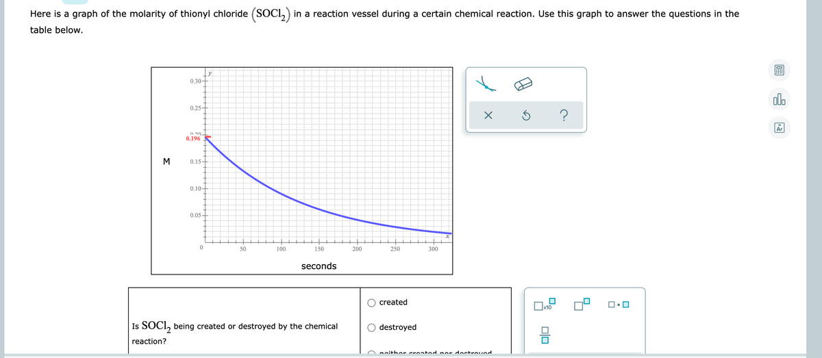 Here is a graph of the molarity of thionyl chloride (SOCI,) in a reaction vessel during a certain chemical reaction. Use this graph to answer the questions in the
table below.
y
0.30-
alo
0.25
Ar
n 20-
0.196
M
0.15-
0.10-
0.05
50
100
150
200
250
300
seconds
created
Is SOCI, being created or destroyed by the chemical
destroyed
reaction?
neither created nor doctroved
미□
