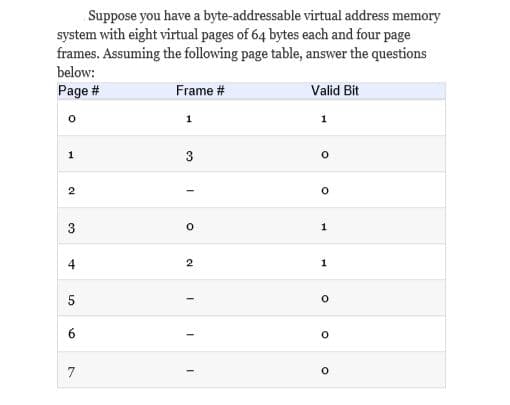 Suppose you have a byte-addressable virtual address memory
system with eight virtual pages of 64 bytes each and four page
frames. Assuming the following page table, answer the questions
below:
Page #
Frame #
Valid Bit
3
4
