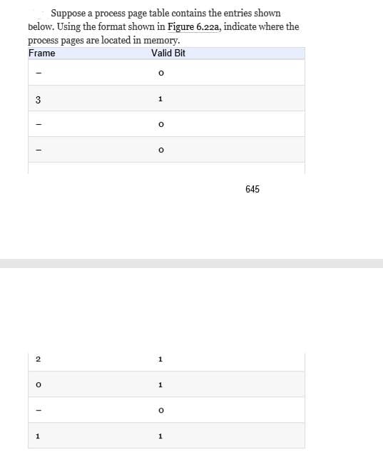 Suppose a process page table contains the entries shown
below. Using the format shown in Figure 6.22a, indicate where the
process pages are located in memory.
Frame
Valid Bit
645
