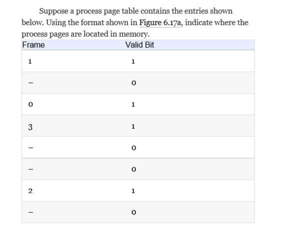 Suppose a process page table contains the entries shown
below. Using the format shown in Figure 6.17a, indicate where the
process pages are located in memory.
Frame
Valid Bit
2.
1.
3.
