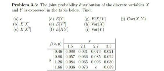 Problem 3.3: The joint probability distribution of the discrete variables X
and Y is expressed in the table below. Find:
(d) E[Y]
(g) E[X/Y]
(j) Cov(X,Y)
(b) E[X]
(e) E[Y²]
(h) Var (X)
(c) E[X²]
(f) E[XY]
(i) Var(Y)
I
f(x,y)
1.5 2.1
2.7 3.3
Y
0.46 0.088 0.031 0.073 0.021
0.86 0.057 0.066 0.085 0.022
1.26 0.084 0.065 0.096 0.030
1.66 0.036 0.073 c 0.089