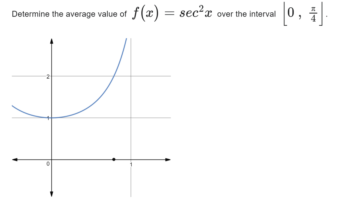 Determine the average value of
value of f(x)
-2-
f(x) = sec²x I over the interval
0
元
[0, 1]
4