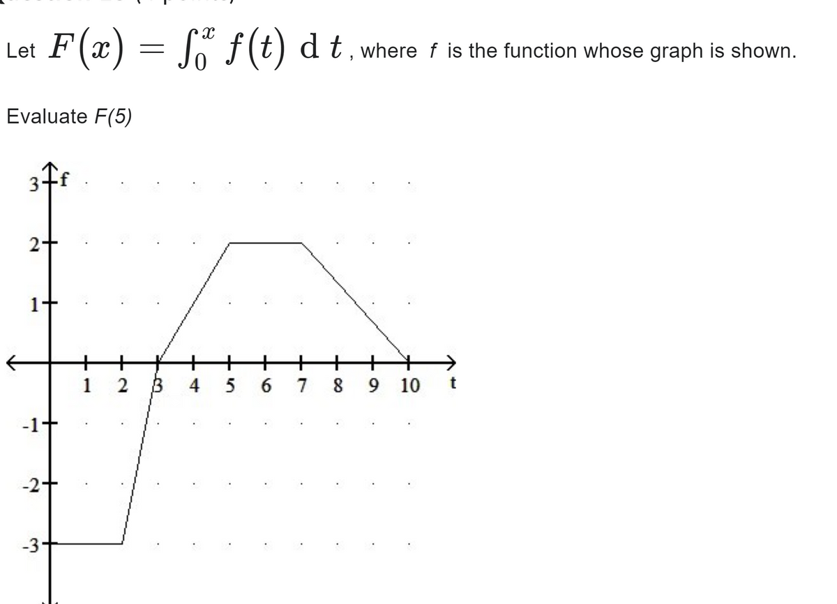 X
Let
F(x) = f f(t) dt, where f is the function whose graph is shown.
Evaluate F(5)
2+
1
-2+
-3
1
+
2
B
+
4
5
+ +
6
7
8
+
9 10