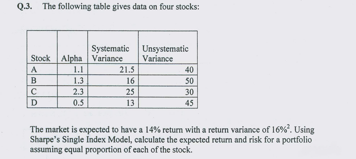 Q.3. The following table gives data on four stocks:
Systematic
Stock Alpha Variance
Unsystematic
Variance
А
1.1
21.5
40
1.3
16
50
2.3
25
30
0.5
13
45
The market is expected to have a 14% return with a return variance of 16%. Using
Sharpe's Single Index Model, calculate the expected return and risk for a portfolio
assuming equal proportion of each of the stock.
ABCA
