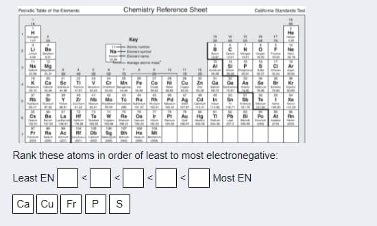 Periodie Table of the Elements
Chemistry Reference Sheet
California Standards Tost
He
17
Key
Na-
AI
SI
Ar
Mn
Co
Ga
As
Nb Mo Te
Ru
Rh
Ag cd
In in
La
Te
Re
Au HgT
Rn
Rank these atoms in order of least to most electronegative:
Least EN
Most EN
Ca|| Cu
Fr
