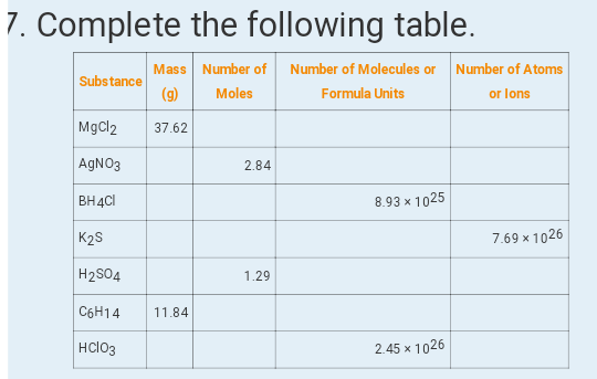 Mass Number of Number of Molecules or Number of Atoms
Substance
(g)
Moles
Formula Units
or lons
MgCl2
37.62
AGNO3
2.84
BH4CI
8.93 x 1025
K2S
7.69 x 1026
H2SO4
1.29
C6H14
11.84
HClo3
2.45 x 1026
