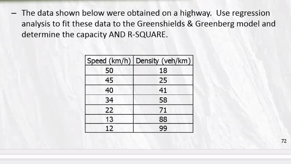 The data shown below were obtained on a highway. Use regression
analysis to fit these data to the Greenshields & Greenberg model and
determine the capacity AND R-SQUARE.
Speed (km/h) Density (veh/km)
50
18
45
25
40
41
34
58
22
71
13
88
12
99
72

