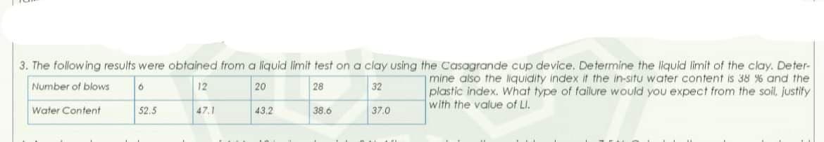 3. The following results were obtained from a liquid limit test on a clay using the Casagrande cup device. Determine the liquid limit of the clay. Deter-
mine also the liquidity index it the in-situ water content is 38 % and the
plastic index. What type of failure would you expect from the soil, justify
with the value of LI.
Number of blows
12
20
28
32
Water Content
52,5
47,1
43.2
38.6
37.0

