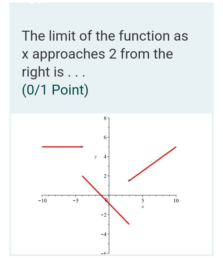 The limit of the function as
x approaches 2 from the
right is ...
(0/1 Point)
6-
y
4-
2-
-10
-5
5
10
-2-
-4
ソー
