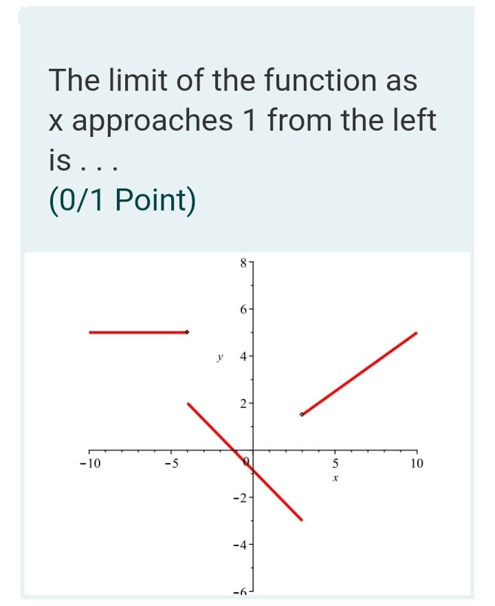 The limit of the function as
x approaches 1 from the left
is ..
(0/1 Point)
6-
y
2-
-10
-5
10
-2-
-4-
-6-
4-
