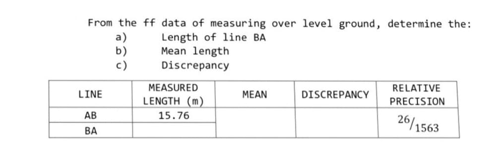 From the ff data of measuring over level ground, determine the:
a)
Length of 1ine BA
Mean length
Discrepancy
c)
MEASURED
RELATIVE
LINE
MEAN
DISCREPANCY
LENGTH (m)
PRECISION
АВ
15.76
26/1563
ВА
