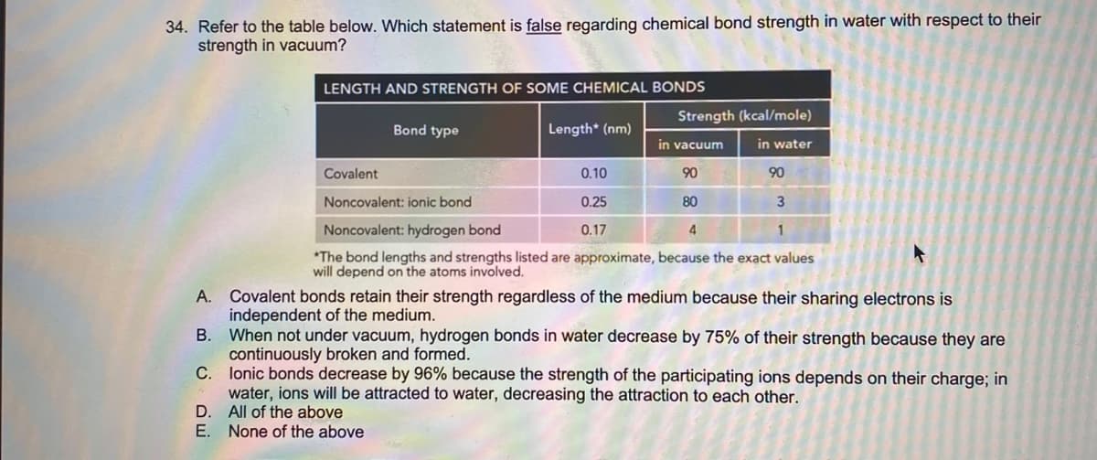 34. Refer to the table below. Which statement is false regarding chemical bond strength in water with respect to their
strength in vacuum?
LENGTH AND STRENGTH OF SOME CHEMICAL BONDS
Strength (kcal/mole)
Bond type
Length* (nm)
in vacuum
in water
Covalent
0.10
90
90
Noncovalent: ionic bond
0.25
80
Noncovalent: hydrogen bond
0.17
4
*The bond lengths and strengths listed are approximate, because the exact values
will depend on the atoms involved.
Covalent bonds retain their strength regardless of the medium because their sharing electrons is
independent of the medium.
В.
А.
When not under vacuum, hydrogen bonds in water decrease by 75% of their strength because they are
continuously broken and formed.
C. lonic bonds decrease by 96% because the strength of the participating ions depends on their charge; in
water, ions will be attracted to water, decreasing the attraction to each other.
D.
All of the above
E. None of the above
