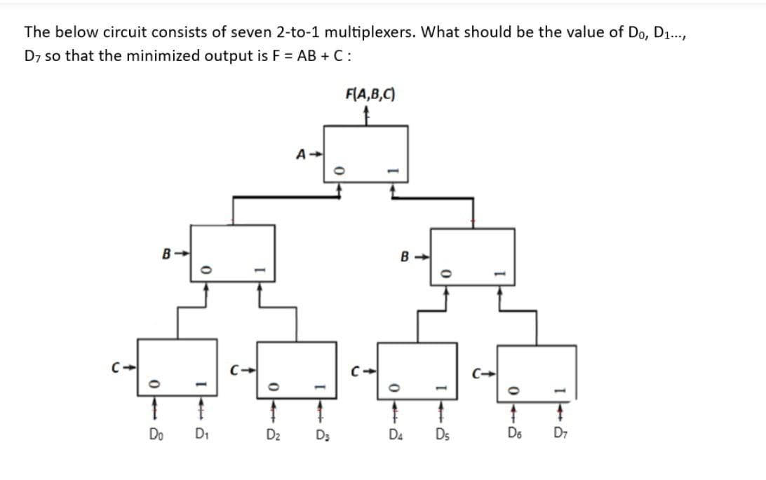 The below circuit consists of seven 2-to-1 multiplexers. What should be the value of Do, D₁...,
D7 so that the minimized output is F = AB + C :
F(A,B,C)
A-
B-
B
A 1
9934