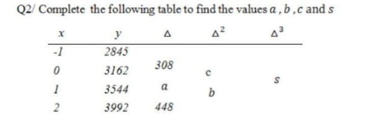 Q2/ Complete the following table to find the values a, b,c ands
A3
-1
2845
308
3162
1
3544
a
b
2
3992
448
