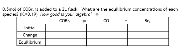 0.5mol of COBr, is added to a 2L flask. What are the equilibrium concentrations of each
species? (K,=0.19) How good is your algebra? ©
CO
COBr,
Br,
Initial
Change
Equilibrium
