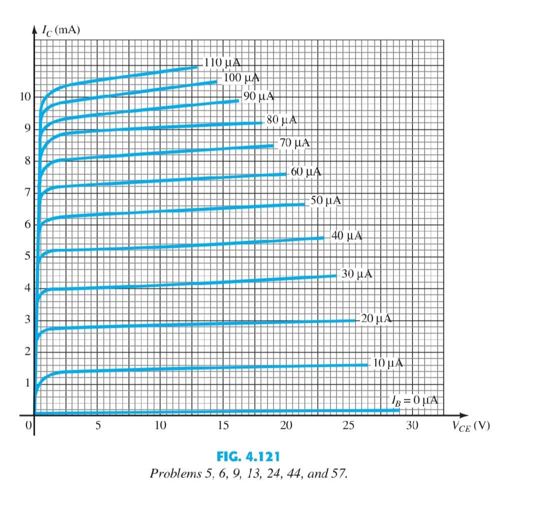 10
9
8
7
6
5
4
3
2
1
0
Ic (mA)
5
10
110 ΜΑ
100 ΜΑ
15
90 με
80 ΜΑ
70 μα
60 μα
20
50 μα
40 ΜΑ
30 μα
25
FIG. 4.121
Problems 5, 6, 9, 13, 24, 44, and 57.
:20 μα
10 μα
I = 0 MA
30
VCE (V)