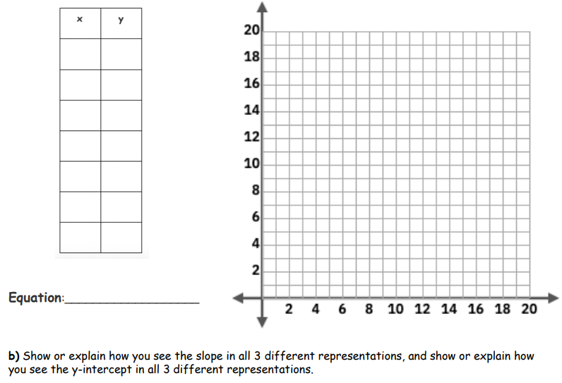 20
18
16
14
12
10
8
6
4
Equation:
2 4 6 8 10 12 14 16 18 20
b) Show or explain how you see the slope in all 3 different representations, and show or explain how
you see the y-intercept in all 3 different representations.
2.
