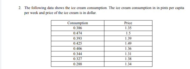 2. The following data shows the ice cream consumption. The ice cream consumption in in pints per capita
per week and price of the ice cream is in dollar.
Consumption
0.386
0.474
0.393
0.425
0.406
0.344
0.327
0.288
Price
1.35
1.5
1.39
1.49
1.36
1.31
1.38
1.34