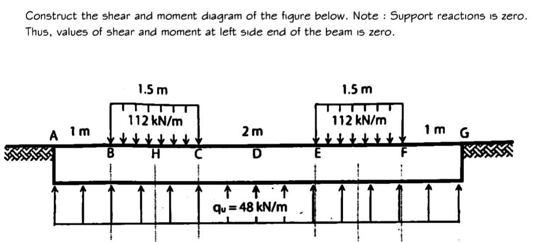 Construct the shear and moment diagram of the figure below. Note: Support reactions is zero.
Thus, values of shear and moment at left side end of the beam is zero.
1m
B
1.5 m
112 kN/m
2 m
D
qu = 48 kN/m
1.5 m
112 kN/m
.
1m G