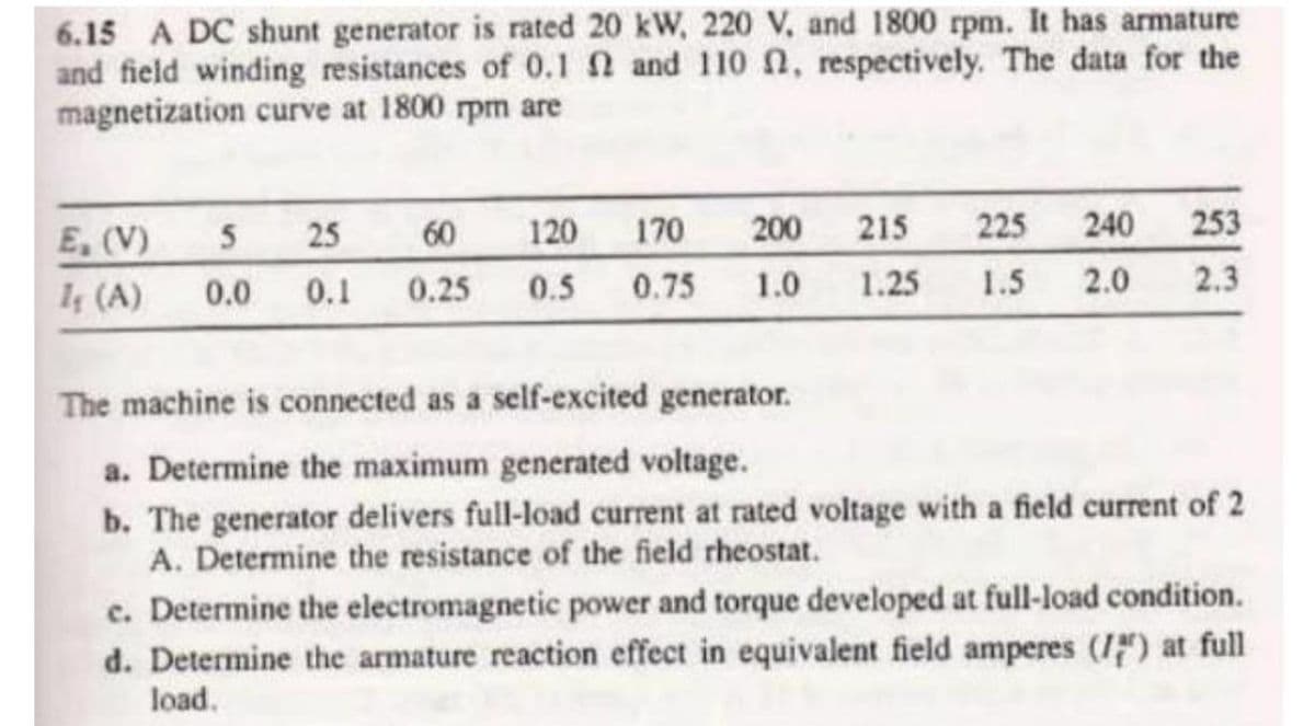 6.15 A DC shunt generator is rated 20 kW, 220 V, and 1800 rpm. It has armature
and field winding resistances of 0.1 n and 110 n, respectively. The data for the
magnetization curve at 1800 rpm are
E, (V)
25
60
120
170
200
215
225
240
253
5
I (A)
0.0
0.1
0.25
0.5
0.75
1.0
1.25
1.5
2.0
2.3
The machine is connected as a self-excited generator.
a. Determine the maximum generated voltage.
b. The generator delivers full-load current at rated voltage with a field current of 2
A. Determine the resistance of the field rheostat.
c. Determine the electromagnetic power and torque developed at full-load condition.
d. Determine the armature reaction effect in equivalent field amperes (I) at full
load.
