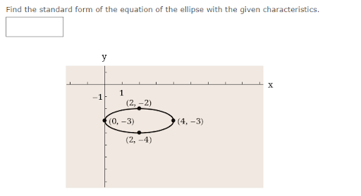 Find the standard form of the equation of the ellipse with the given characteristics.
y
X
1
-1
(2, -2)
(0, -3)
(4, -3)
(2, -4)
