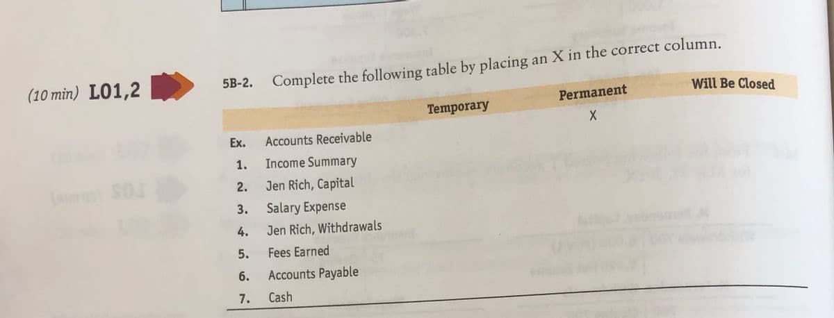 5B-2.
Complete the following table by placing an X in the correct column.
(10 min) L01,2
Will Be Closed
Permanent
Temporary
Ex.
Accounts Receivable
1.
Income Summary
2.
Jen Rich, Capital
3.
Salary Expense
4.
Jen Rich, Withdrawals
5.
Fees Earned
6.
Accounts Payable
7.
Cash
