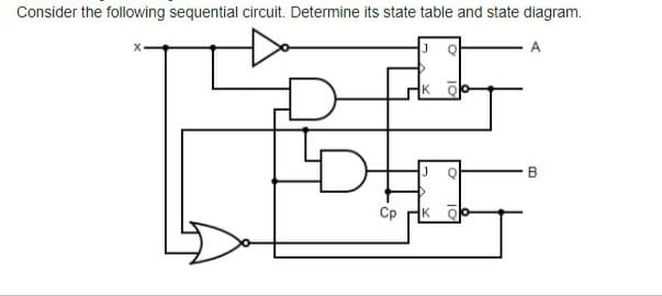 Consider the following sequential circuit. Determine its state table and state diagram.
A
B
Ср
K
